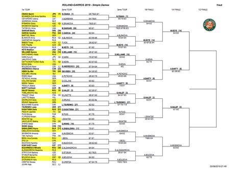 live scores french open|All matches .